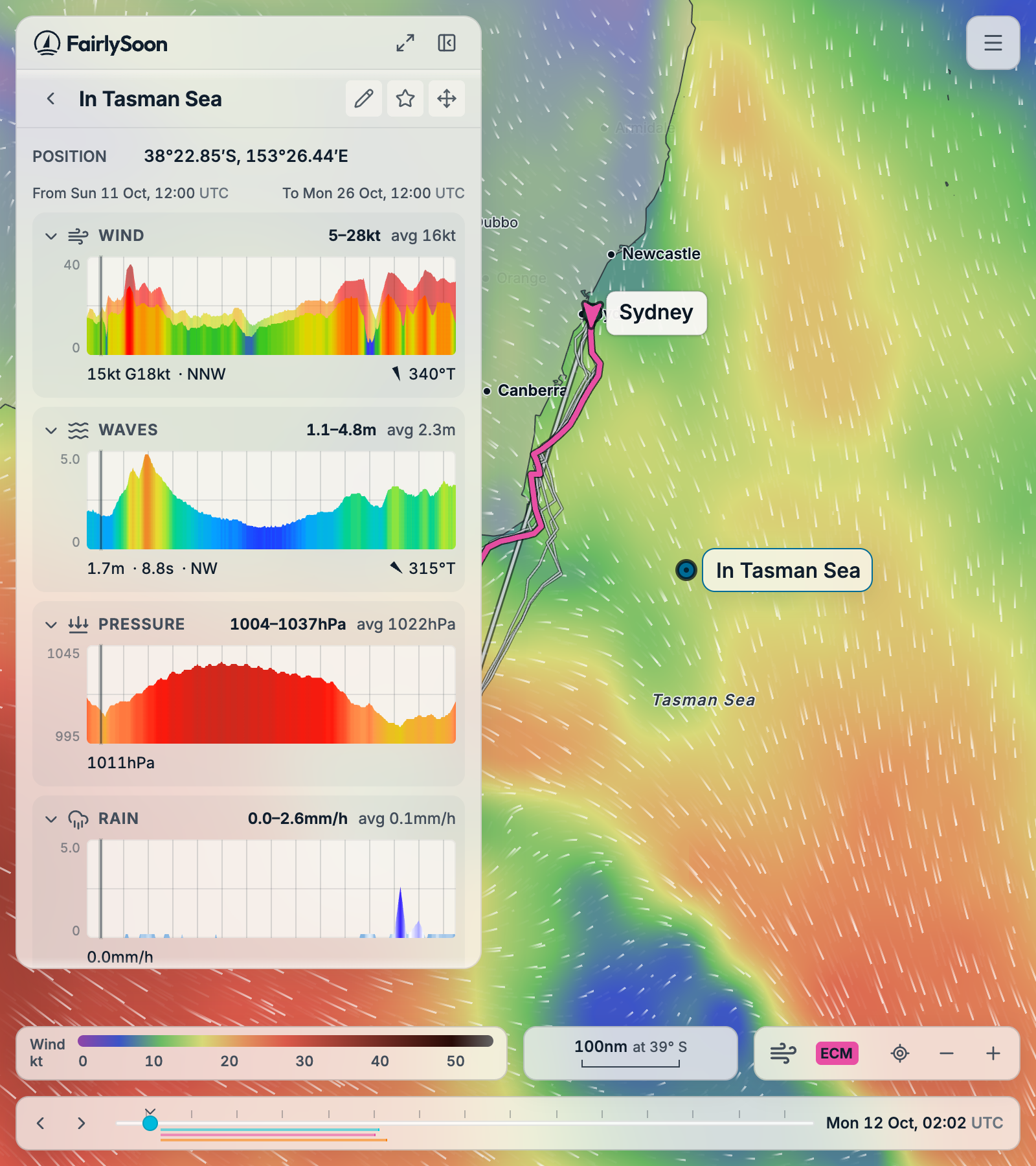 A saved point’s forecast in the sidebar, with its location on the map and weather charts over the forecast range