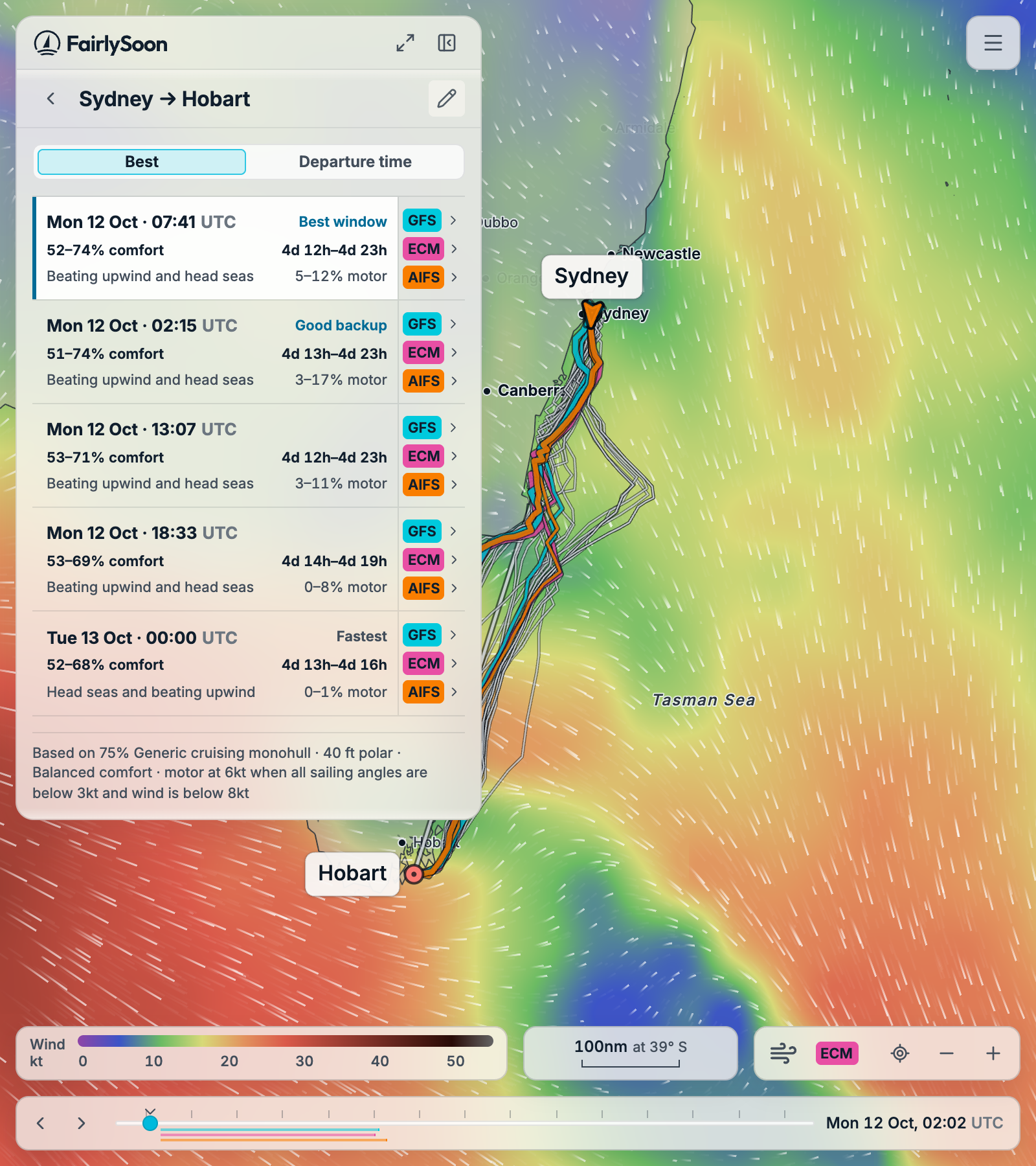 Sydney–Hobart departure results, with ranked windows, comfort ranges and separate model choices